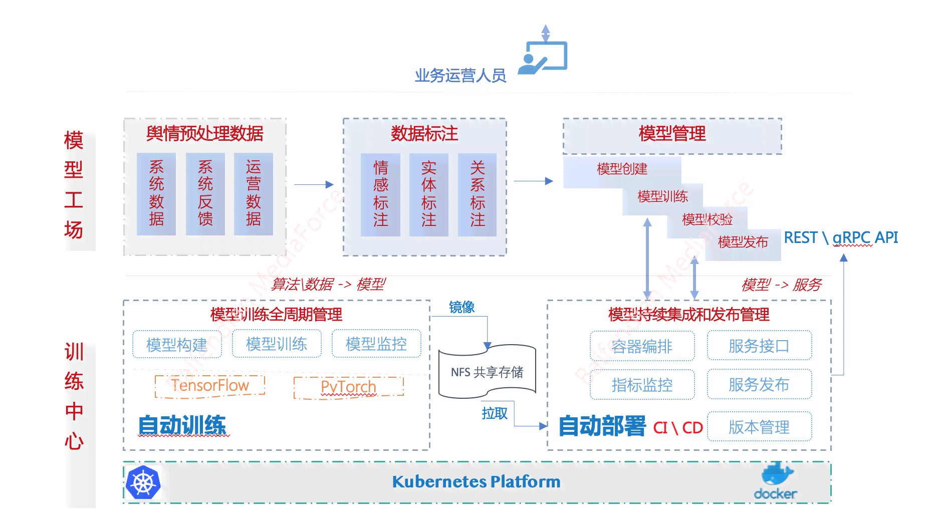 图片 3
